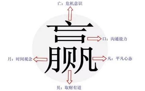 唐 拆字